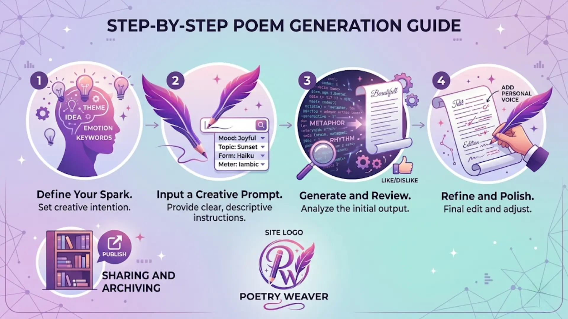 how to build a poem 2